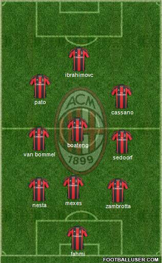A.C. Milan Formation 2011