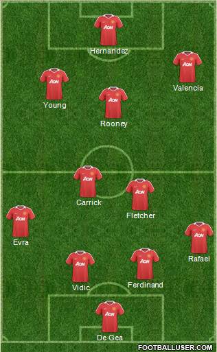 Manchester United Formation 2011