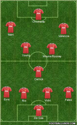 Manchester United Formation 2011