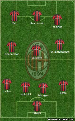 A.C. Milan Formation 2011