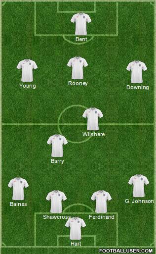 England Formation 2011