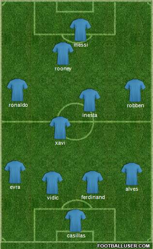Fifa Team Formation 2011