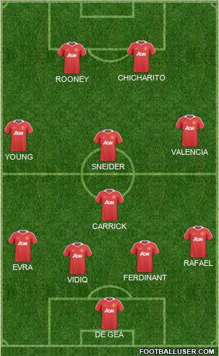 Manchester United Formation 2011