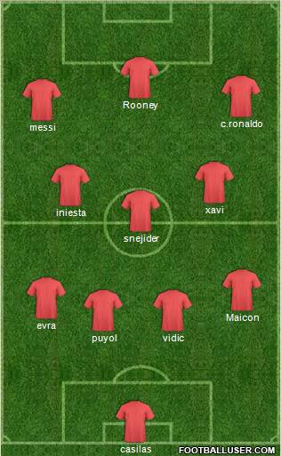 Champions League Team Formation 2011