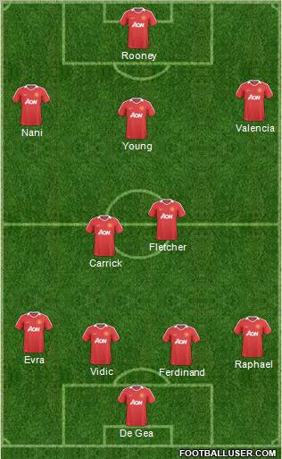 Manchester United Formation 2011