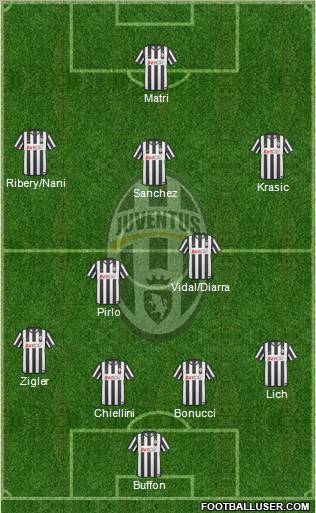 Juventus Formation 2011