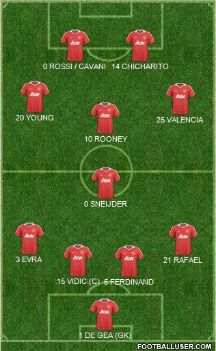 Manchester United Formation 2011
