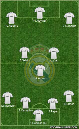 Real Madrid C.F. Formation 2011