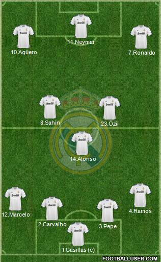 Real Madrid C.F.