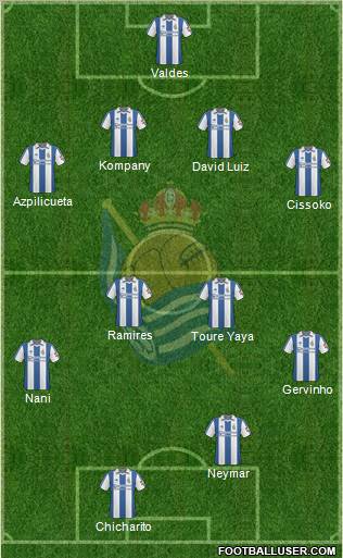 Real Sociedad S.A.D. Formation 2011