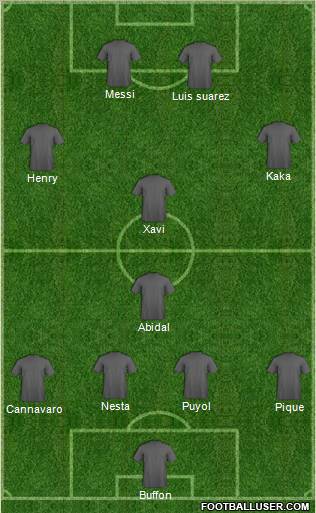 Fifa Team Formation 2011