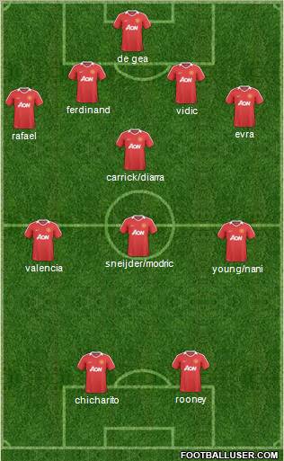Manchester United Formation 2011