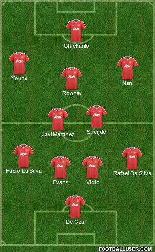 Manchester United Formation 2011