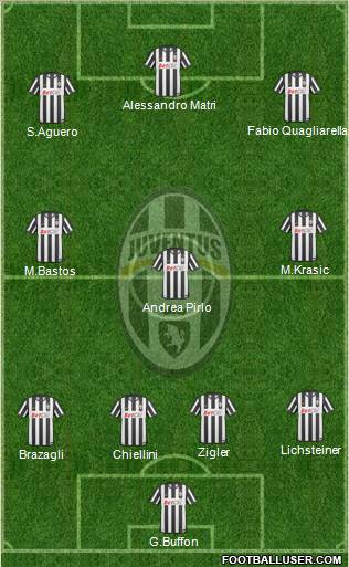 Juventus Formation 2011