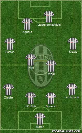 Juventus Formation 2011
