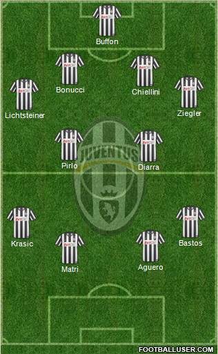 Juventus Formation 2011