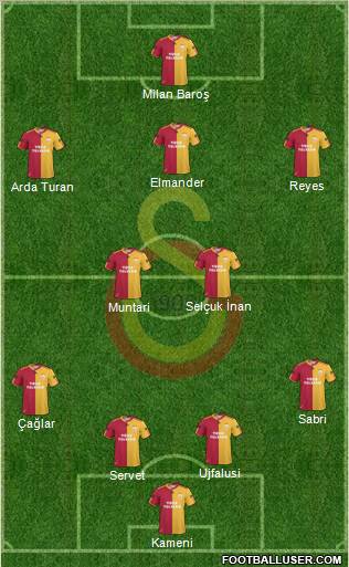 Galatasaray SK Formation 2011