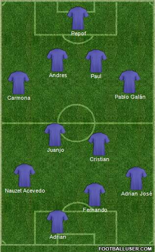 Fifa Team Formation 2011