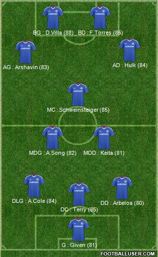 Chelsea Formation 2011