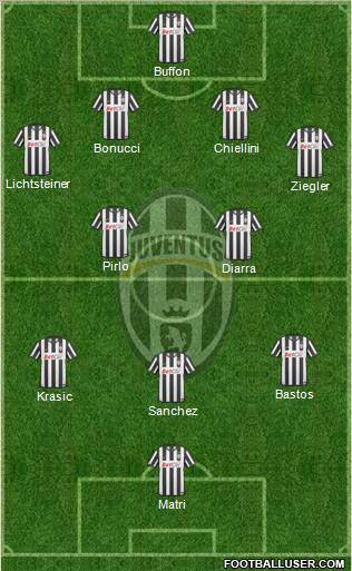 Juventus Formation 2011