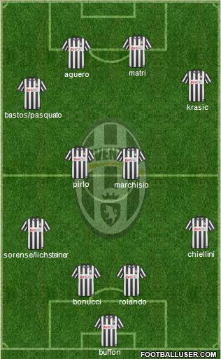 Juventus Formation 2011