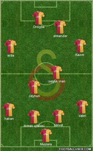Galatasaray SK Formation 2011