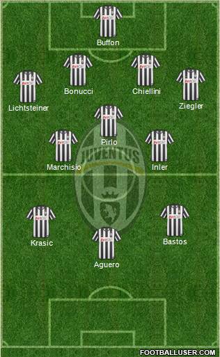 Juventus Formation 2011