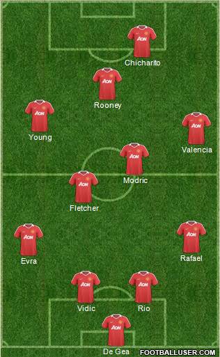 Manchester United Formation 2011