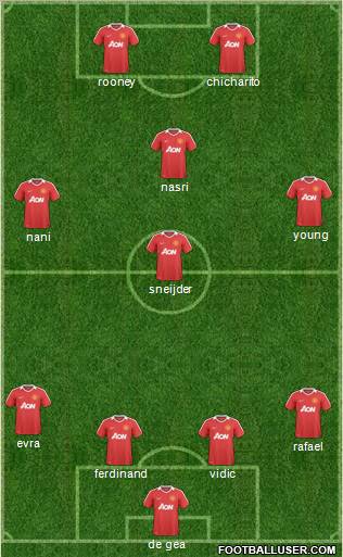 Manchester United Formation 2011