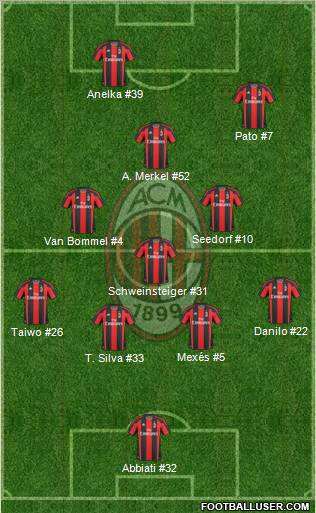 A.C. Milan Formation 2011