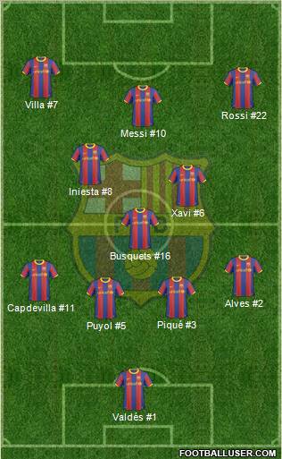 F.C. Barcelona Formation 2011