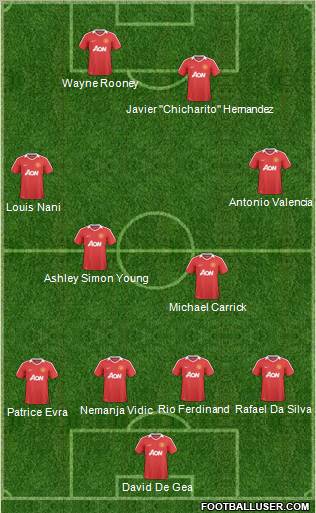 Manchester United Formation 2011