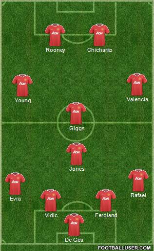 Manchester United Formation 2011