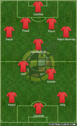 Spain Formation 2011