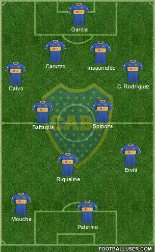 Boca Juniors Formation 2011