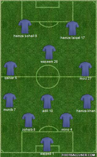 Champions League Team Formation 2011