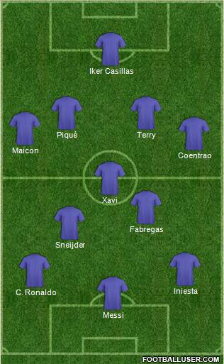 Dream Team Formation 2011
