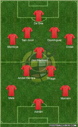 Spain Formation 2011
