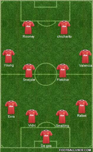 Manchester United Formation 2011