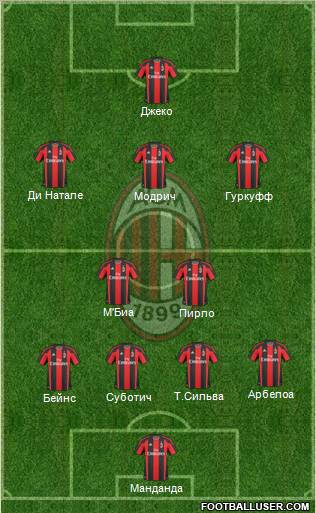A.C. Milan Formation 2011