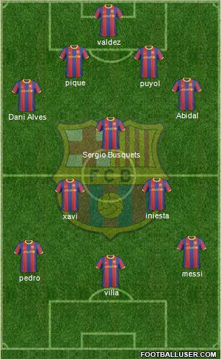 F.C. Barcelona Formation 2011