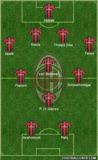 A.C. Milan Formation 2011