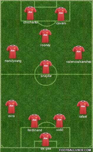 Manchester United Formation 2011