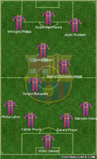 F.C. Barcelona Formation 2011