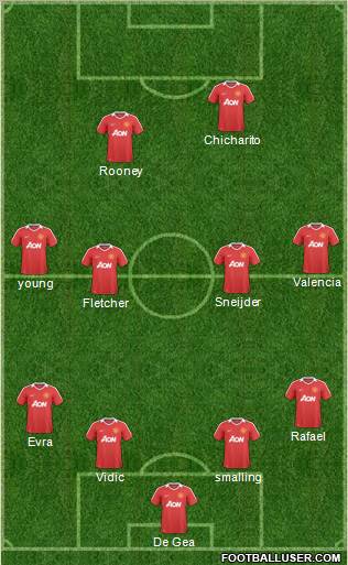 Manchester United Formation 2011