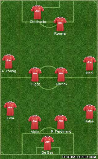 Manchester United Formation 2011