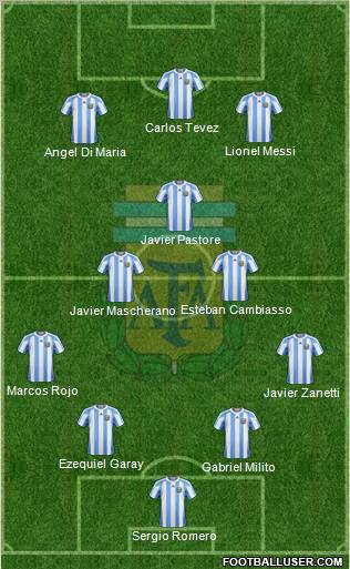 Argentina Formation 2011