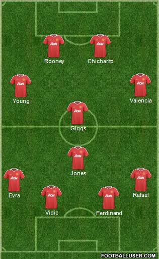 Manchester United Formation 2011