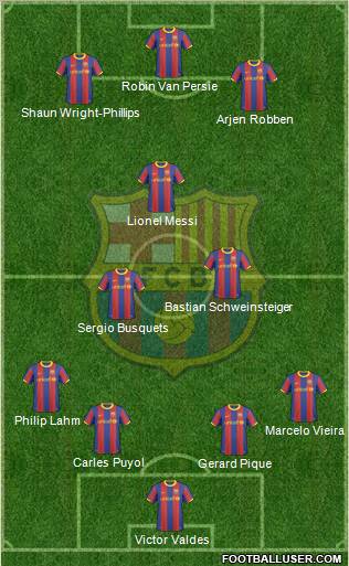 F.C. Barcelona Formation 2011
