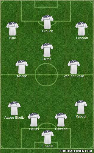 Tottenham Hotspur Formation 2011
